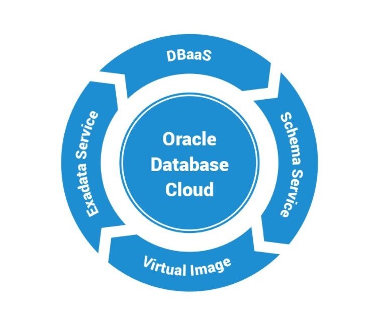 Oracle Database Cloud Services