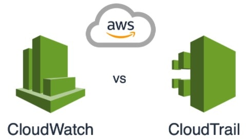 AWS [SA | Developer | DevOps]: Day 1 Live Session Review
