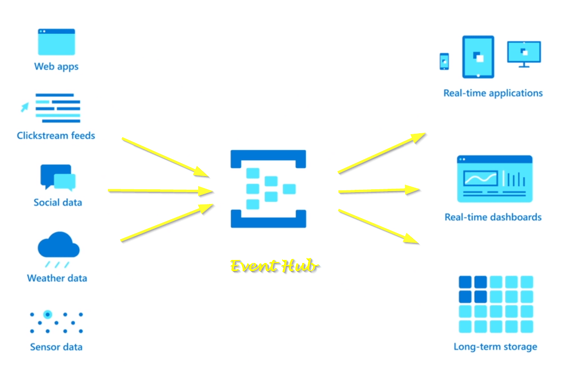 event-hub-image