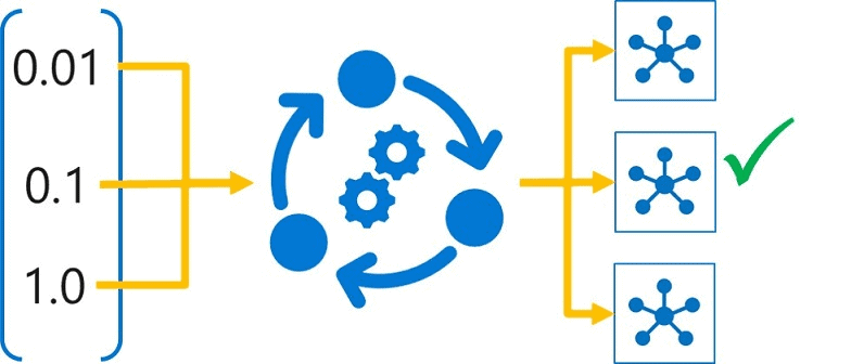 hyperparameter tuning