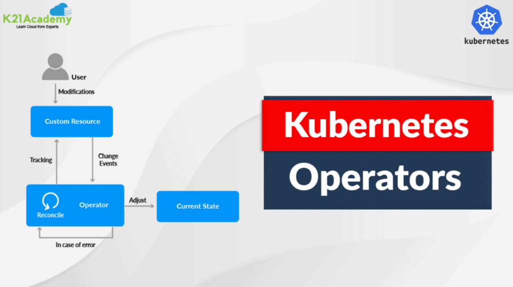 Kubernetes Operator