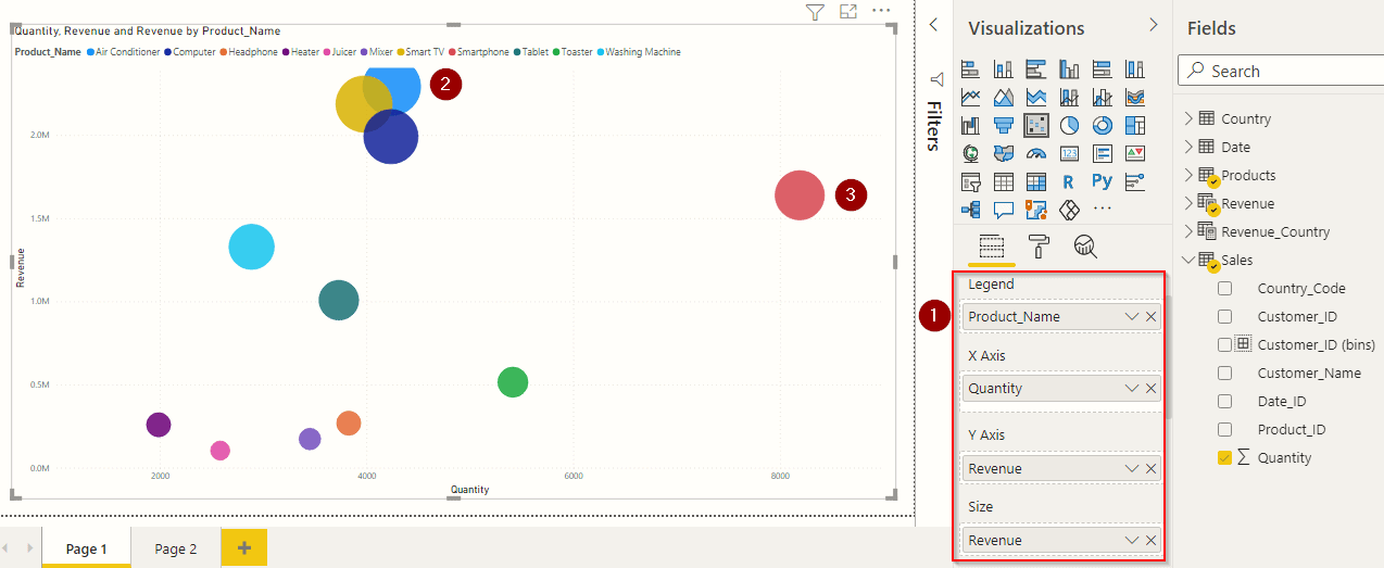 outlier in power bi