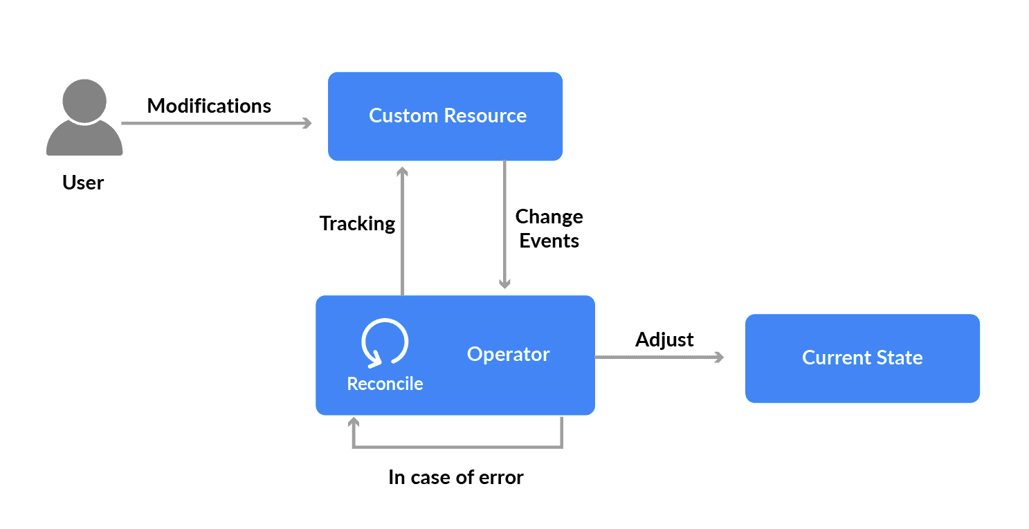 Kubernetes Controller