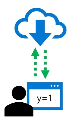 Data Observation