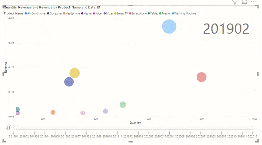 time series analysis