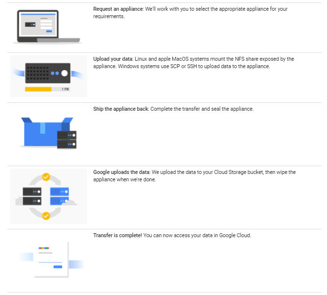 transfer appliance working