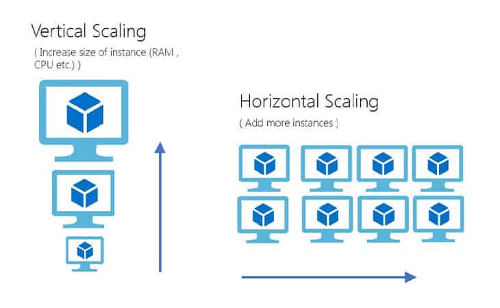 Virtual machine scale set