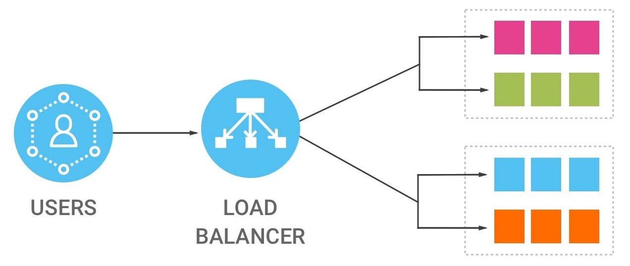 AWS Load Balancer