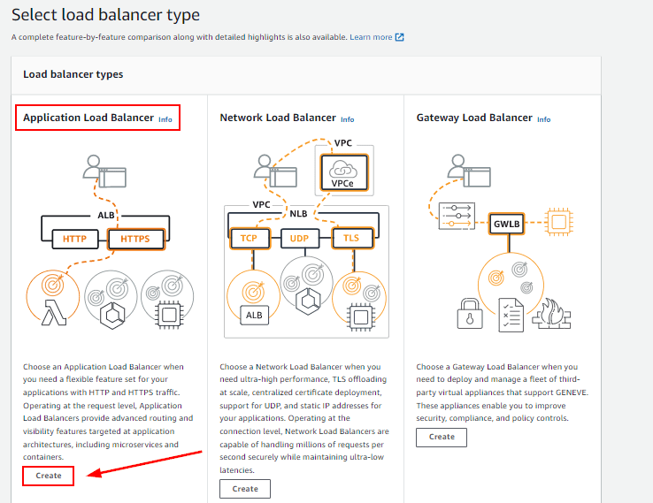 AWS Load Balancer