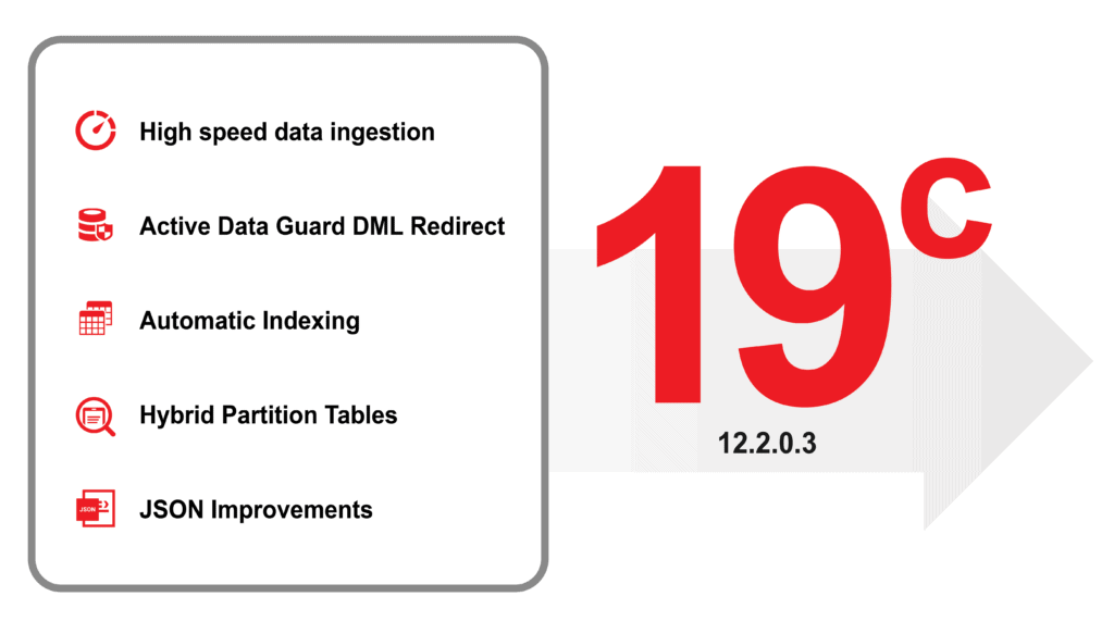 19c database benefits