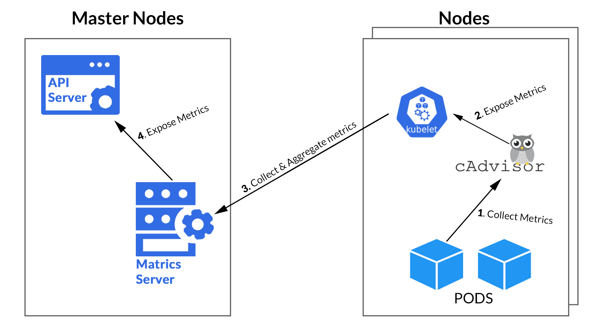Kubernetes Monitoring