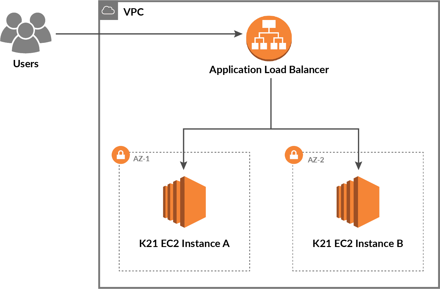 AWS Load Balancer