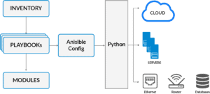 Ansible for beginners