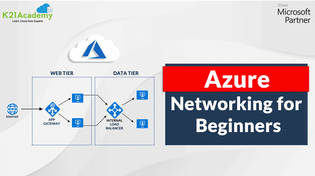 Azure Networking