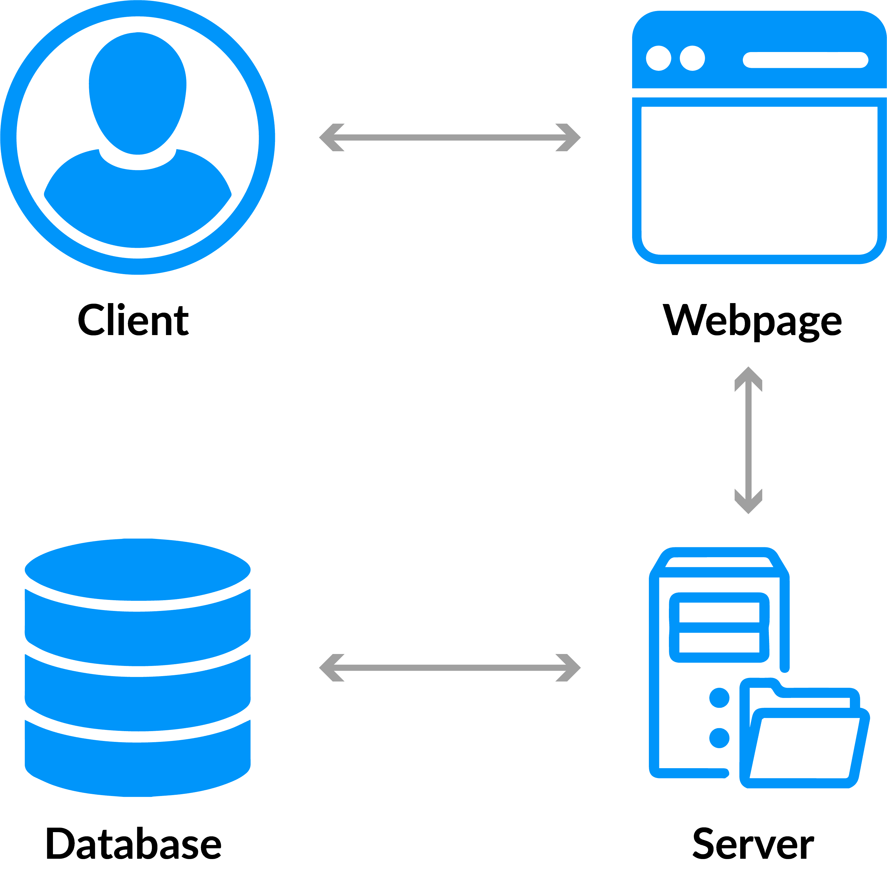 AWS Solution Architect Training Day 10 & Day 11 FAQ's