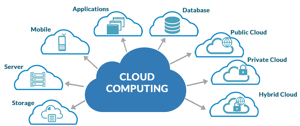 how to prepare for Azure Administrator