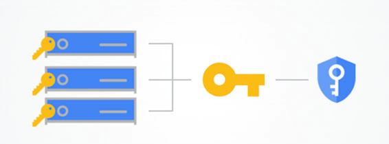 Google Cloud KMS