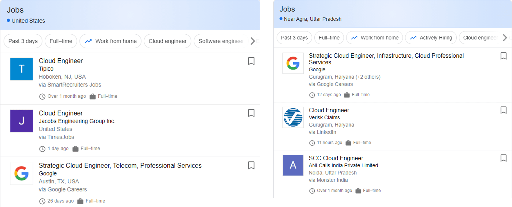 Job Openings For Cloud Engineers