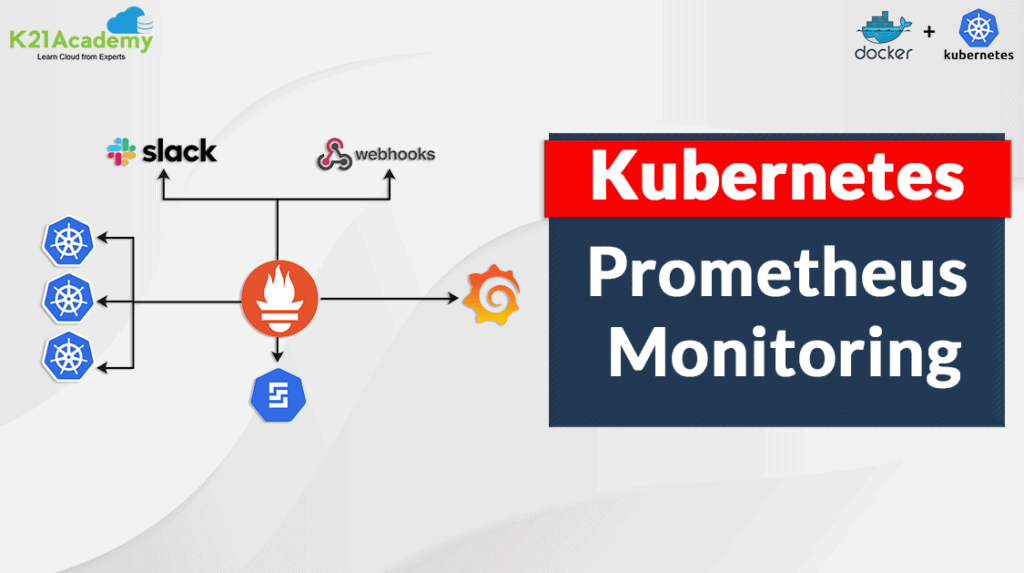 Prometheus Kubernetes Monitoring