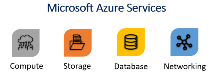 Microsoft Azure Services