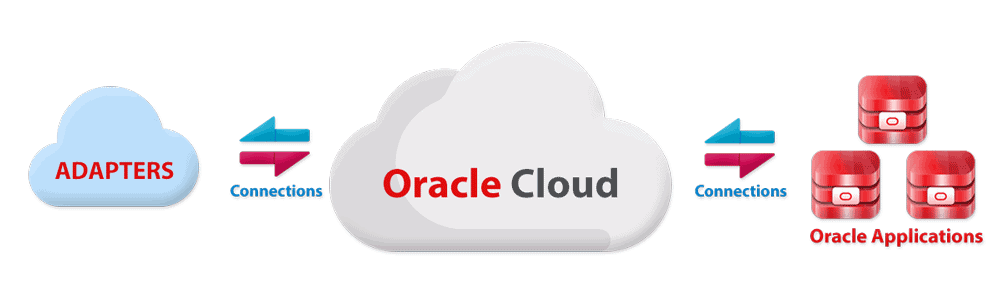 Oracle Cloud