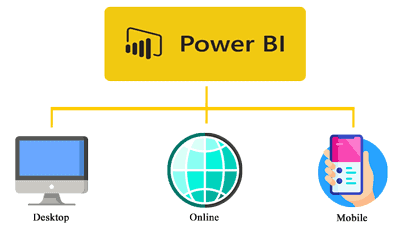 Power BI