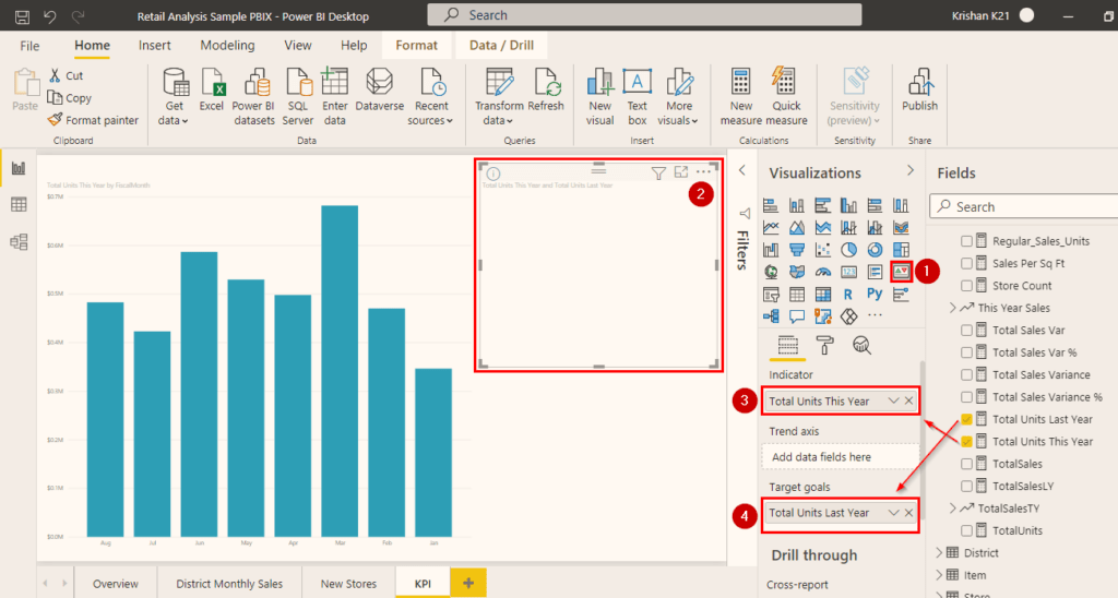 Power BI KPI