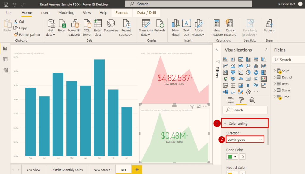 Power BI KPI