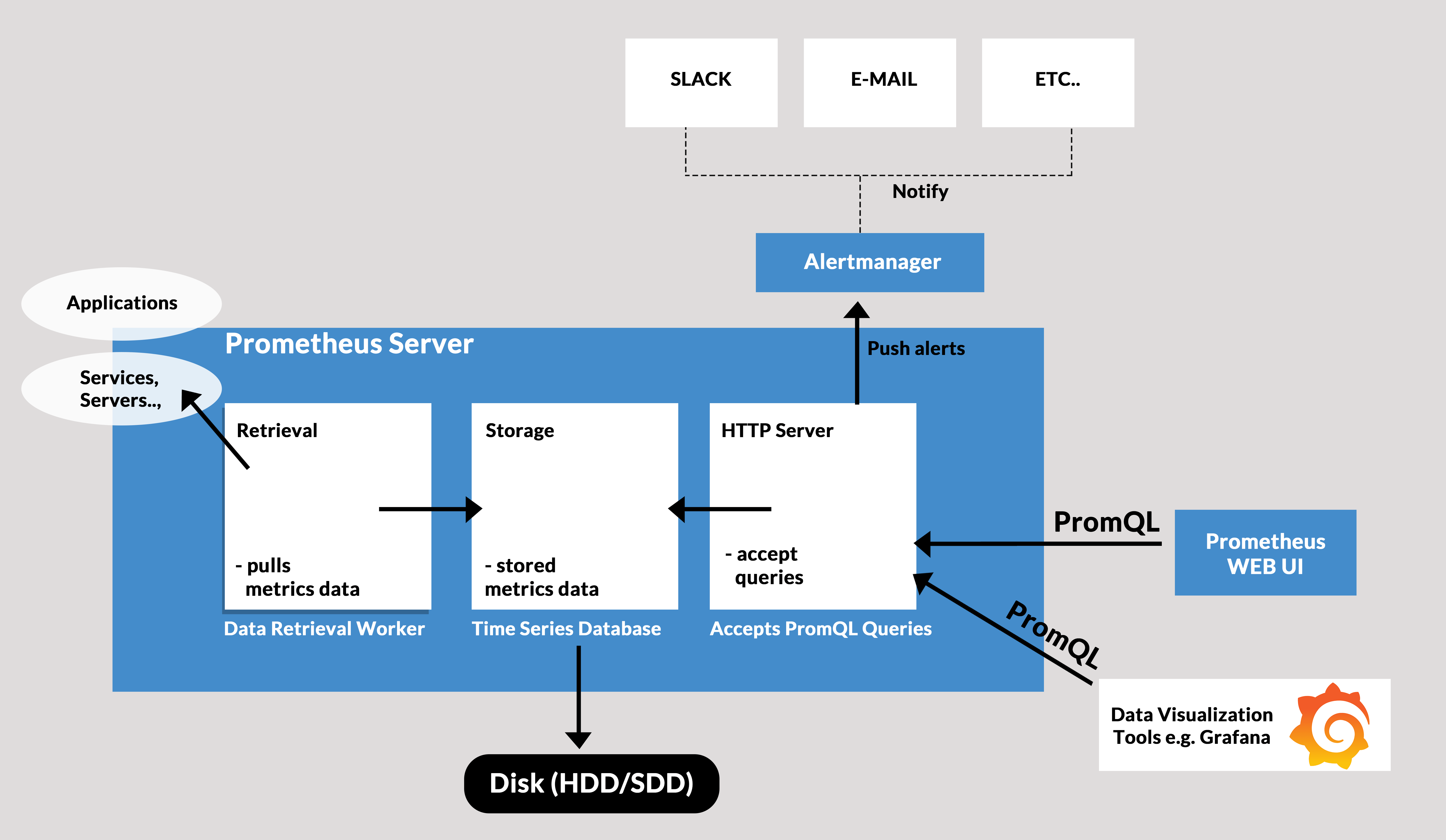 Prometheus Grafana working