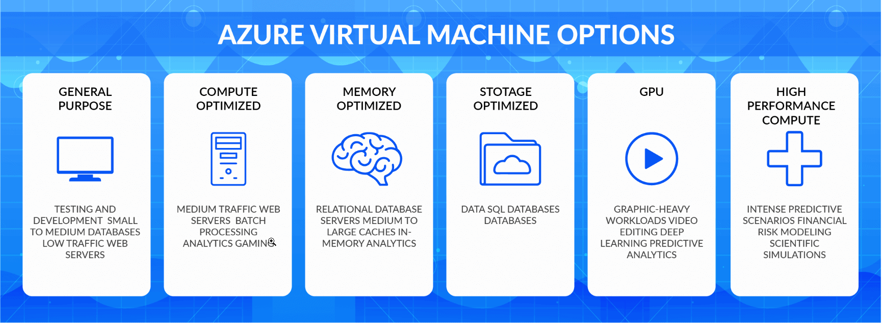 Azure Virtual Machines