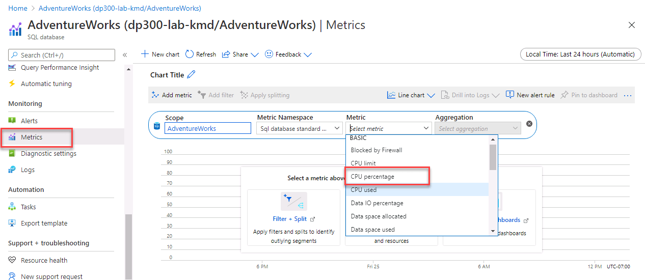 Isolate CPU problems
