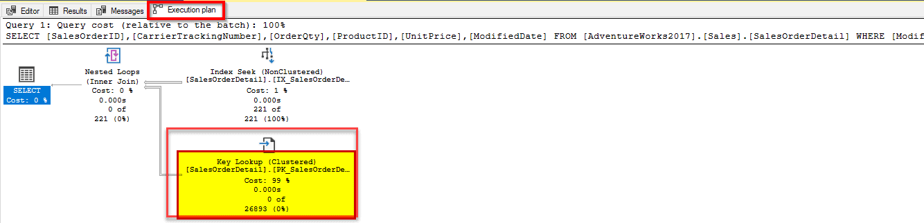 Identify poorly performing queries