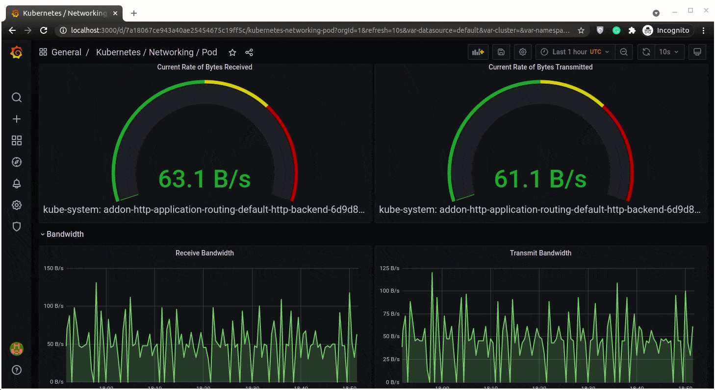 Kubernetes networking grafana prometheus