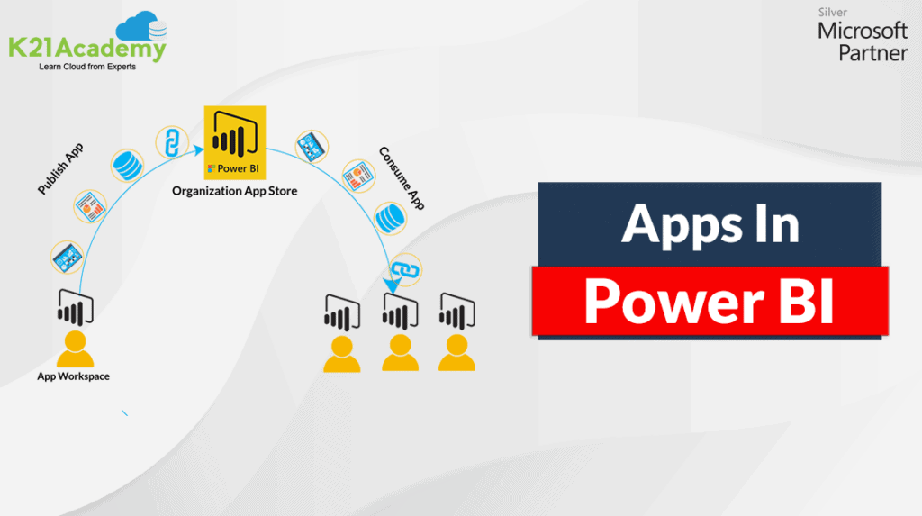 Power BI Apps