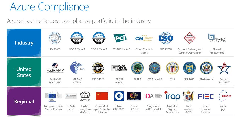 Azure Compliance