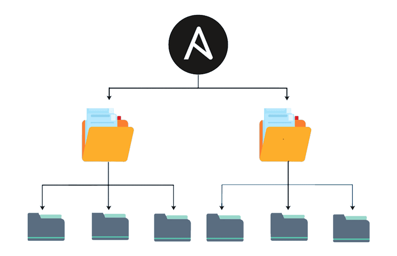 Ansible Roles