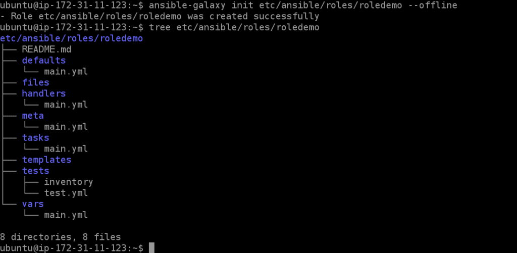 Ansible Roles tree