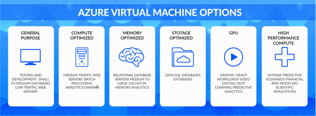 Azure Virtual Machines