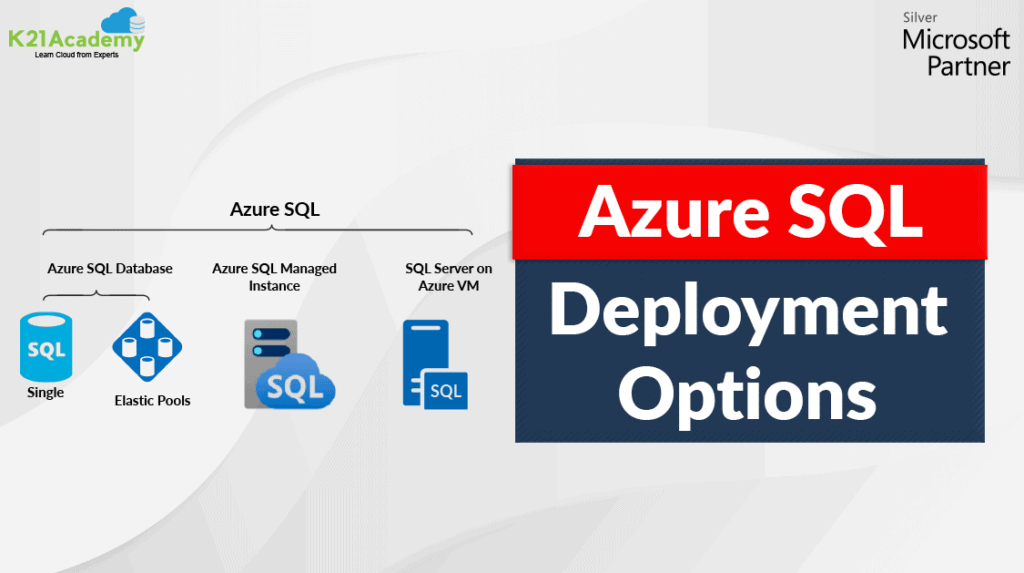 Azure-SQL-Server