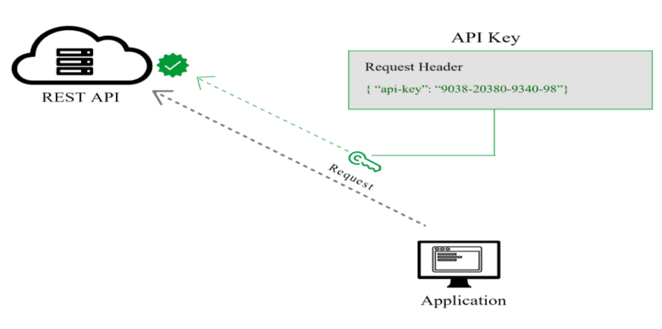 Cognitive service works