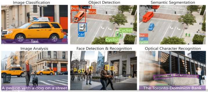Computer Vision