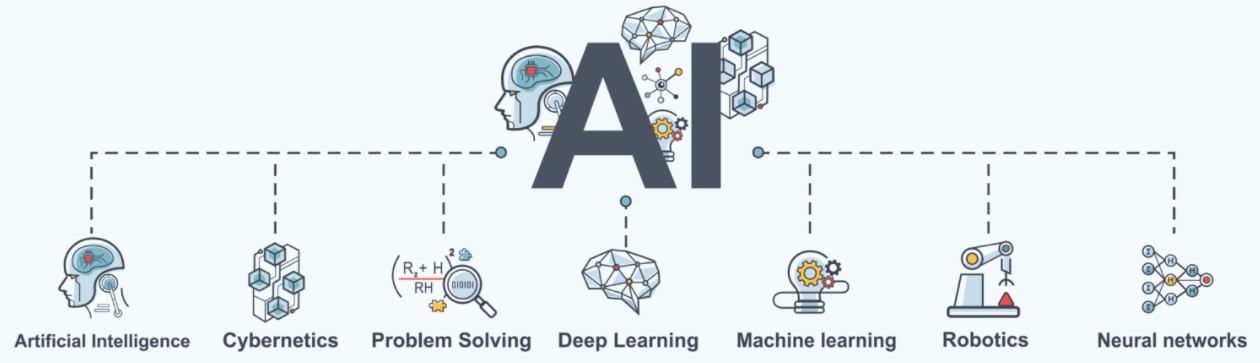 Custom AI