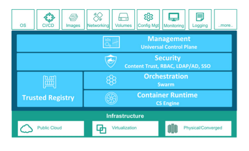 Docker Universal Control Plane