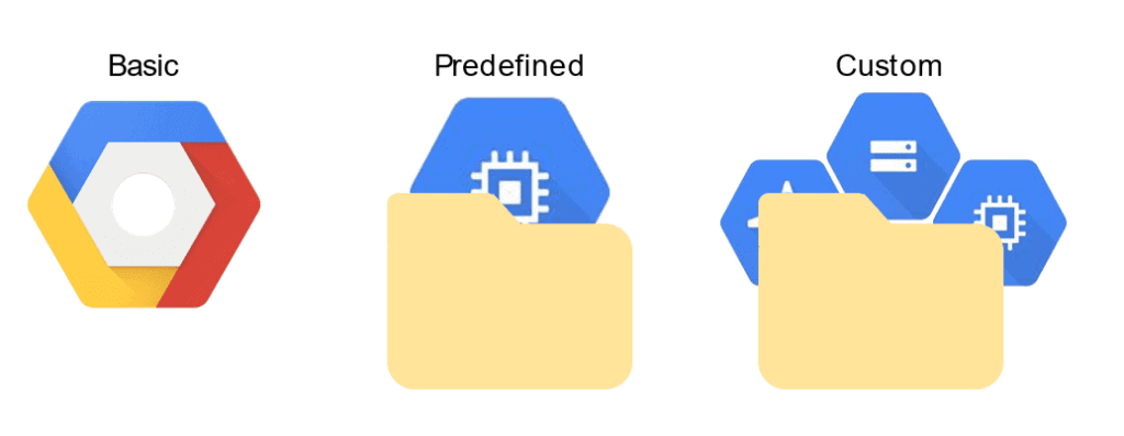 Google Cloud Training: IAM Roles