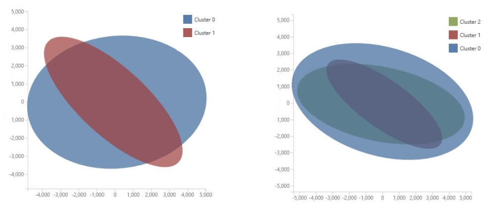 Clustering