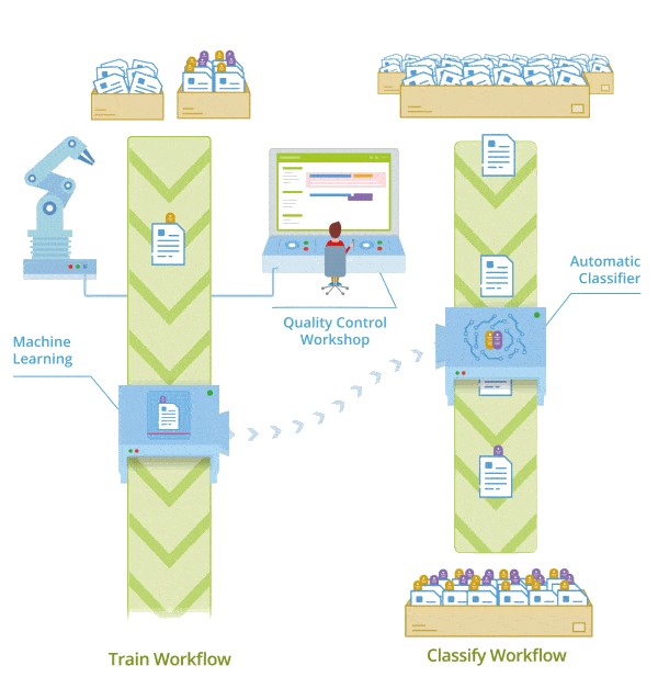 Machine learning Work