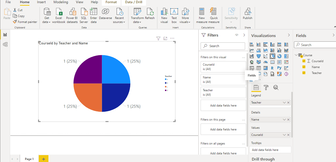 Visualization from Power BI