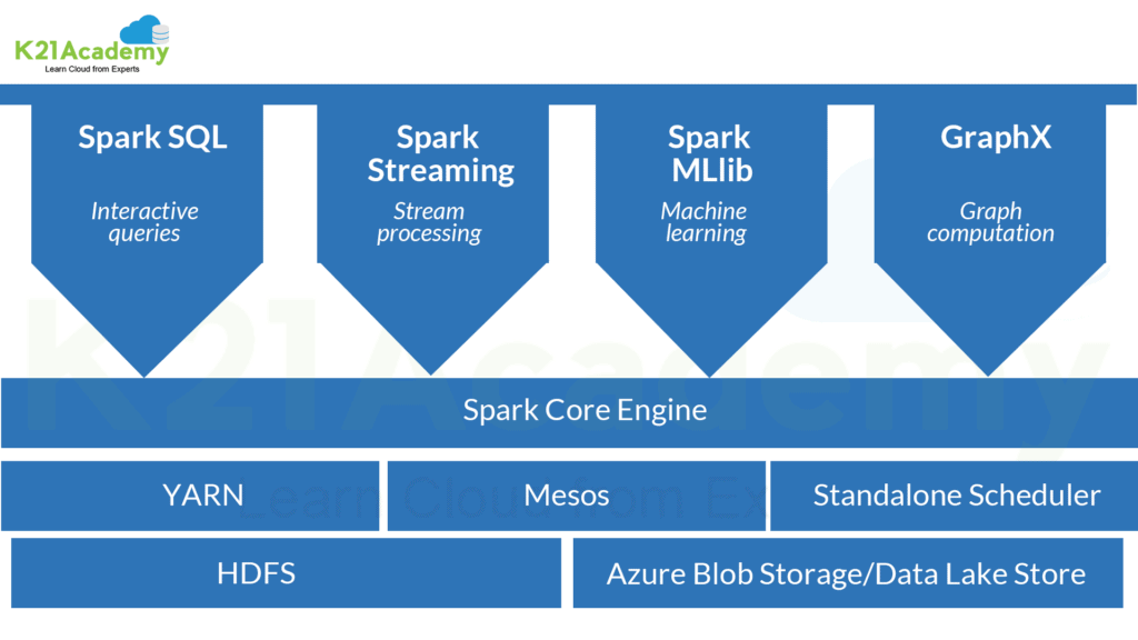 Apache Spark