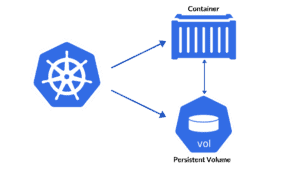 Kubernetes Statefulsets