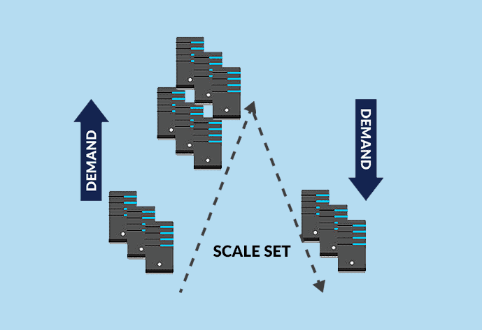 Virtual Machine Scale set in Azure